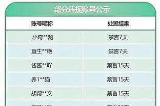 FIFA年度最佳门将连续四年未入选最佳阵容：埃德森、马丁内斯在列